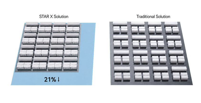 STAR X and traditional solution land-use comparison