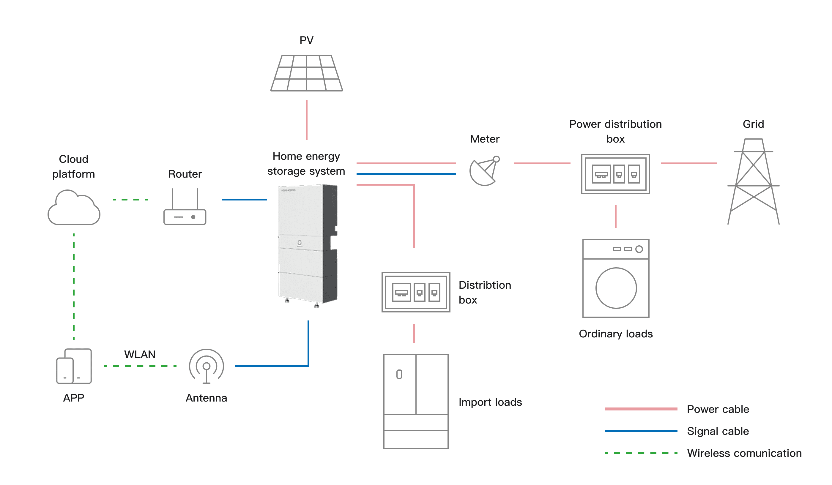MIX ll Pro Solution Overview Diagram