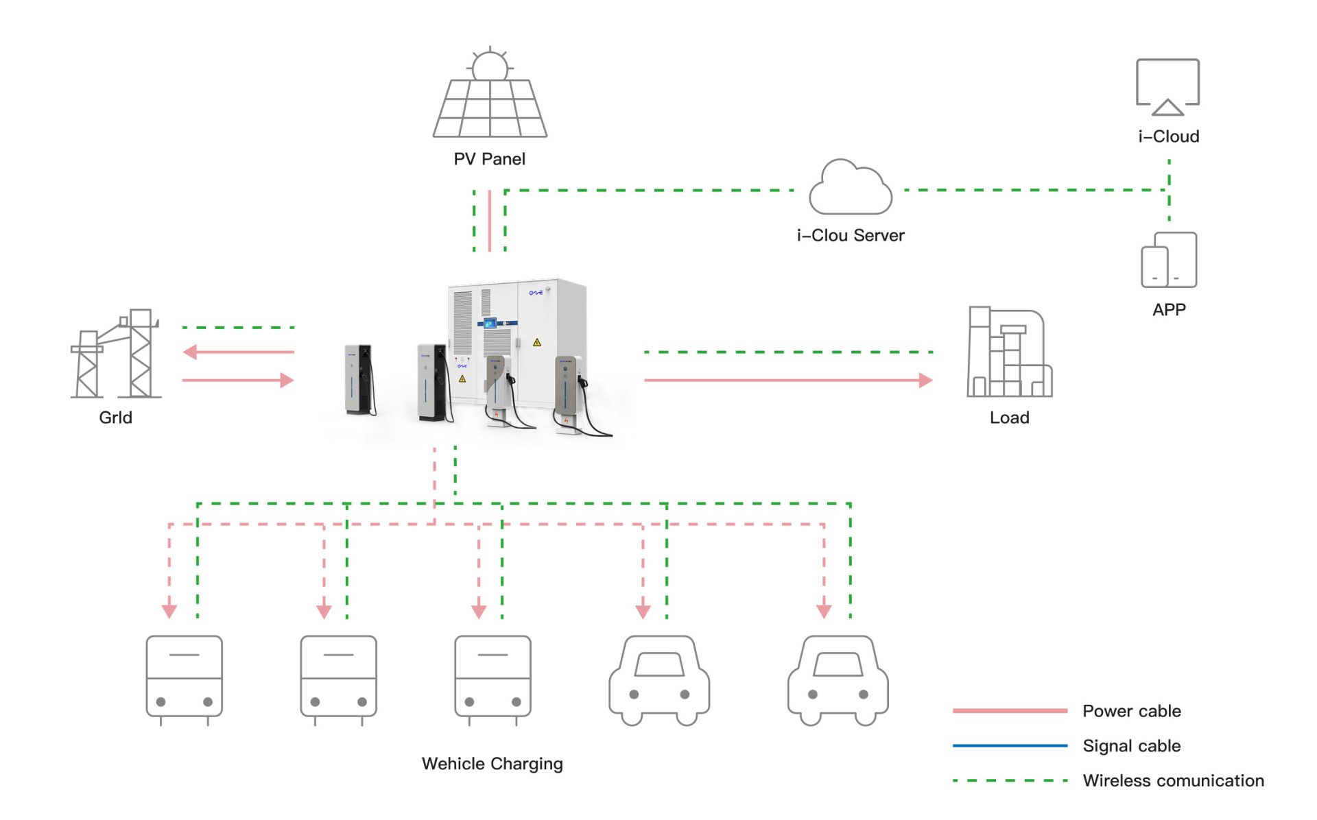 Nimbus Solution Overview Diagram
