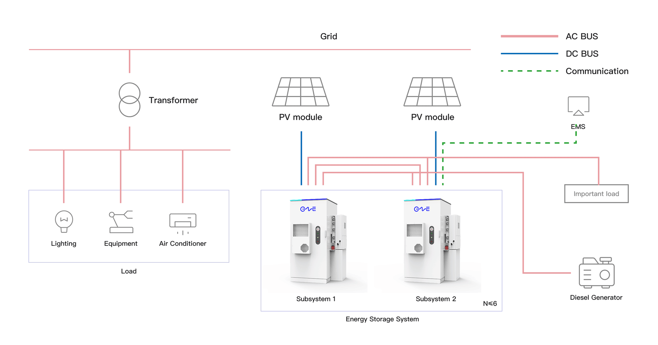 STAR-Q Solution Diagram