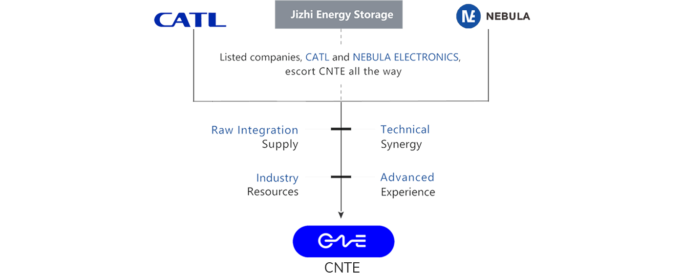 CNTE company overview
