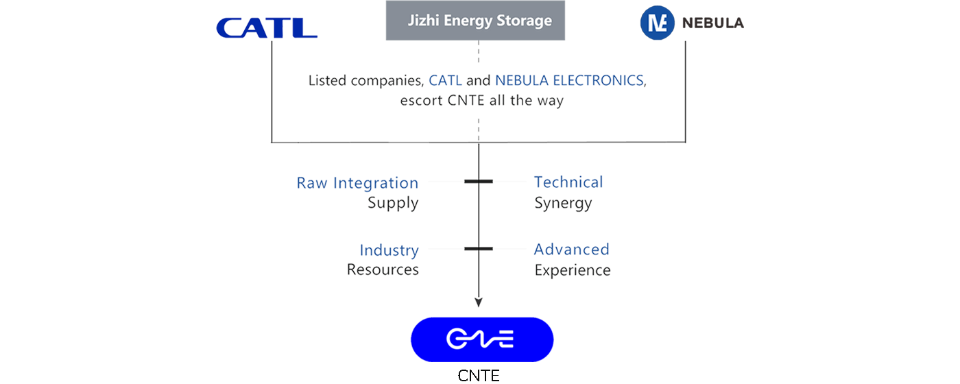 CNTE company overview mobile