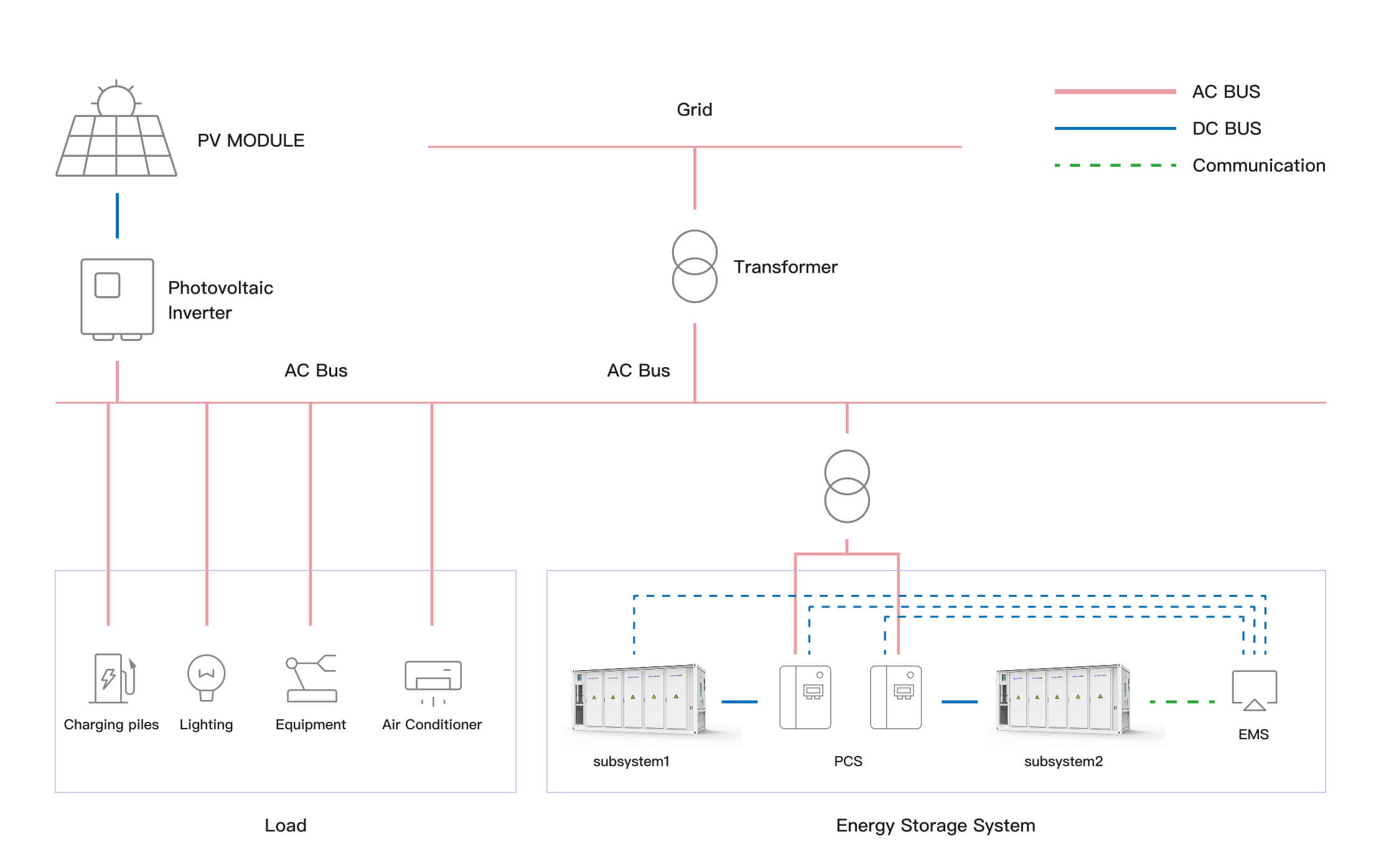 STAR-T Solution Overview Diagram