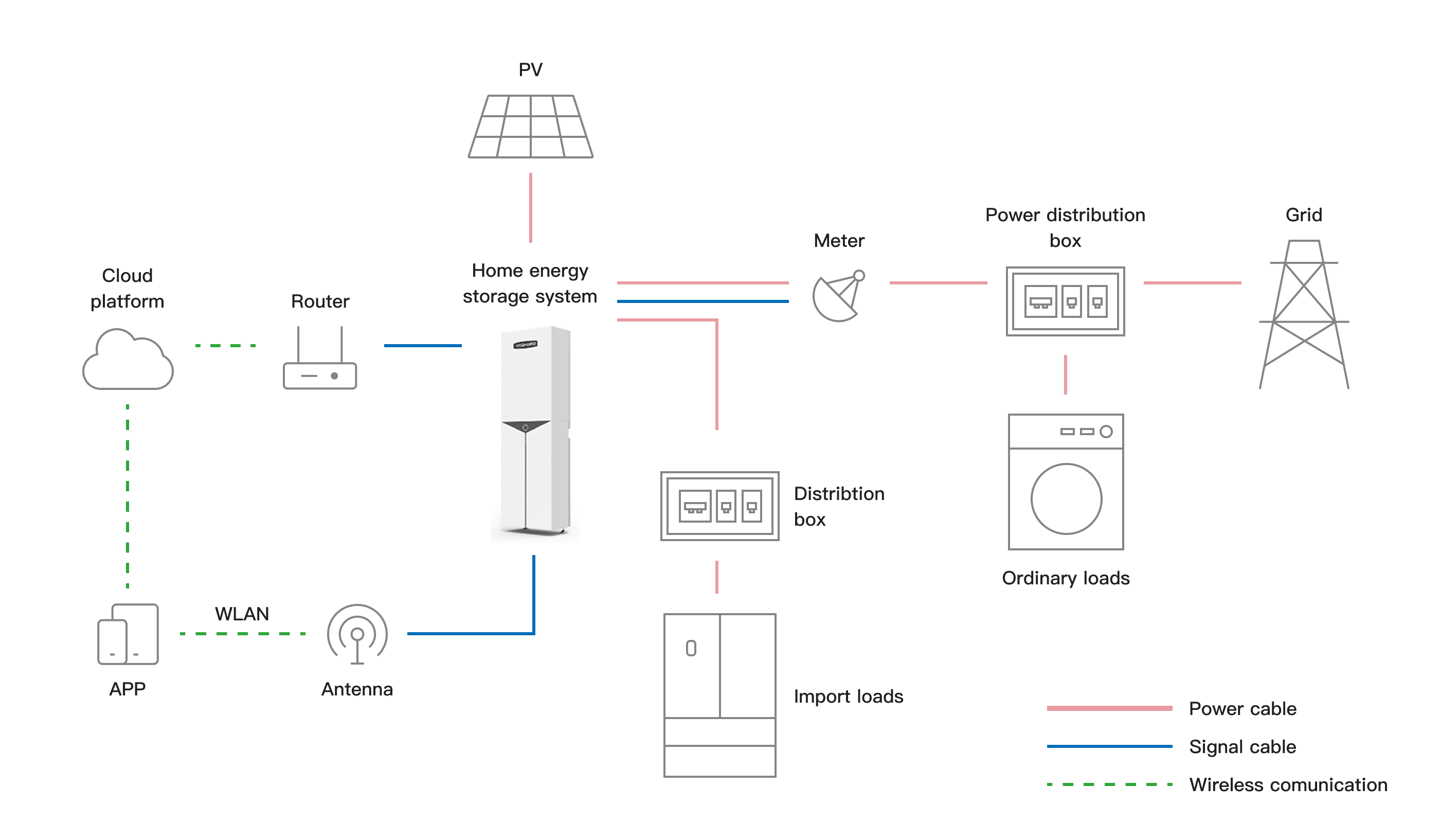 NOVA2000 Pro Solution Overview Diagram