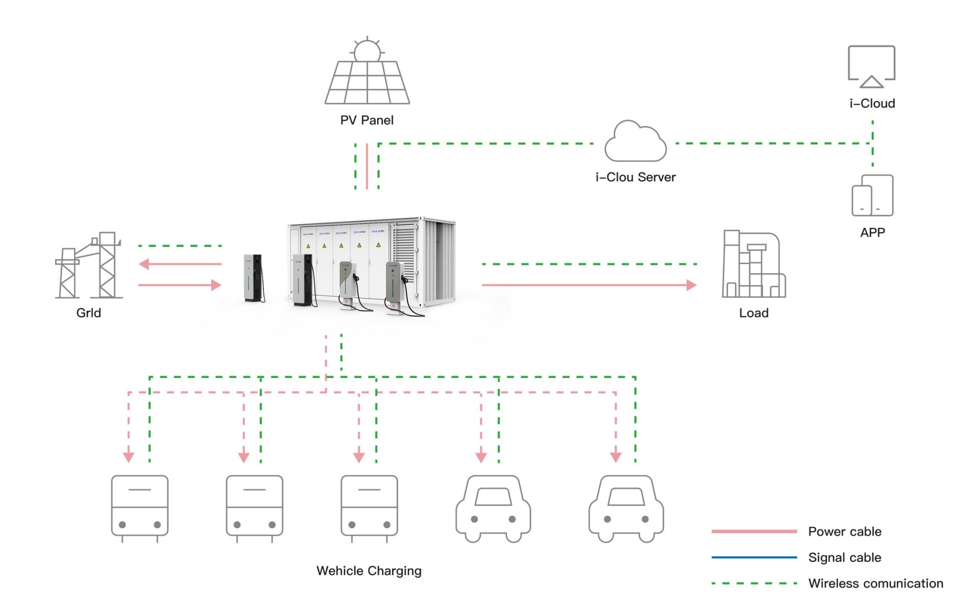 Nimbus Pro Solution Overview Diagram