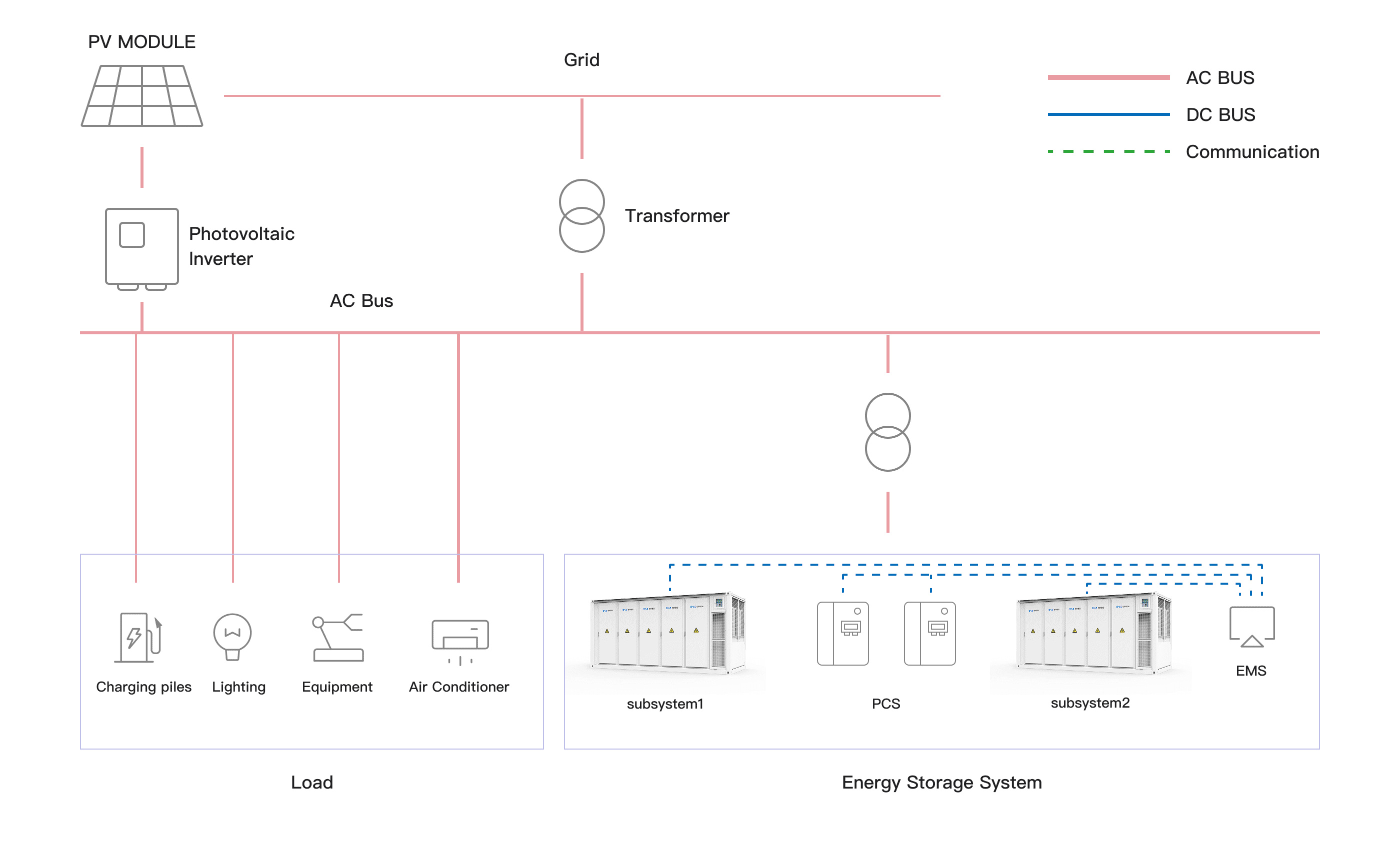 Solution Overview Diagram