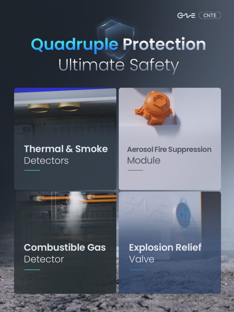 Quadruple protection feature