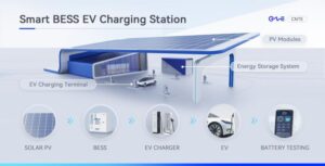 Energy Storage and EV Charging A Perfect Match