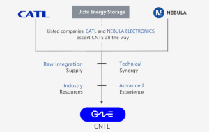 catl hq